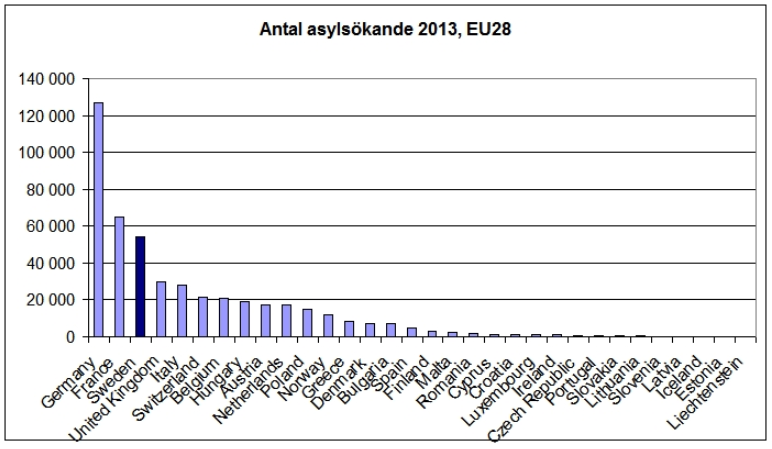 Antal_asylsökande_EU_2013